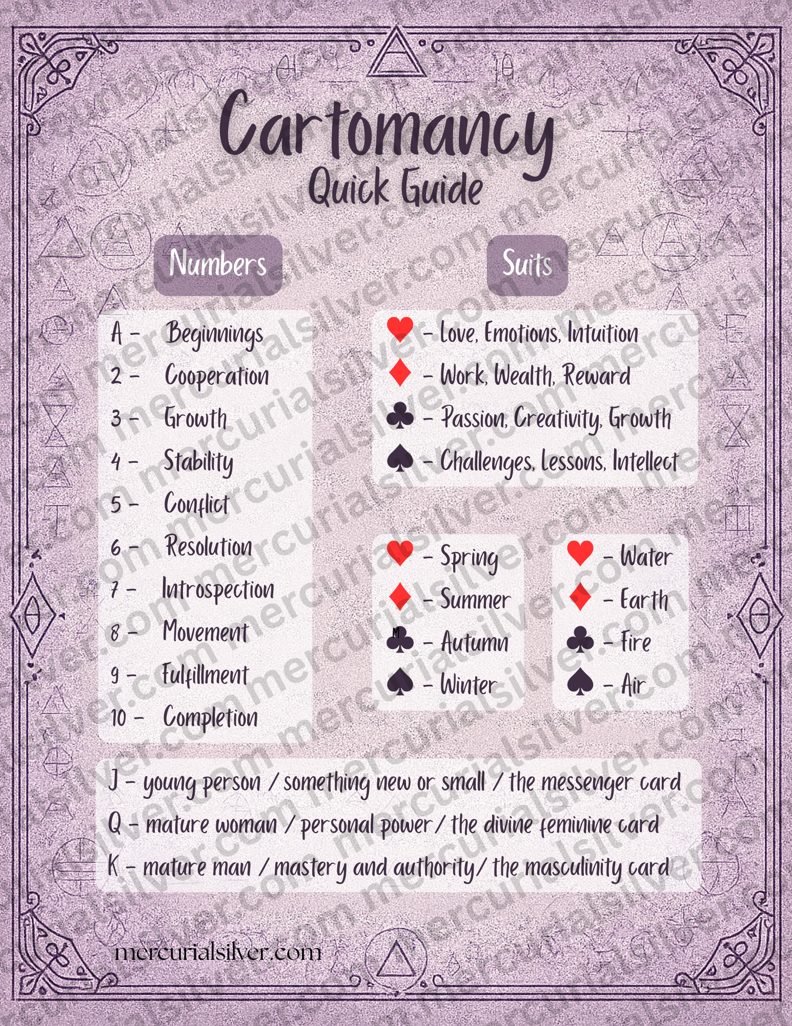 Cartomancy Quick Guide —  Printable (8.5x11)